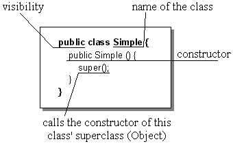 A simple class